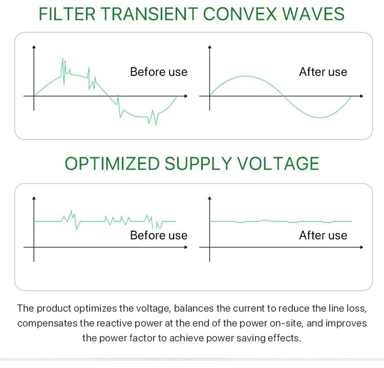 Household Electricity Saving Box(🔥Winter clearance discount 49%)