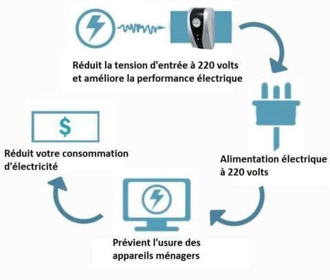 Household Electricity Saving Box(🔥Winter clearance discount 49%)